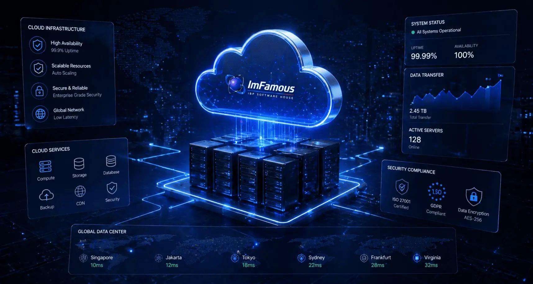 Cloud server dan infrastruktur aplikasi