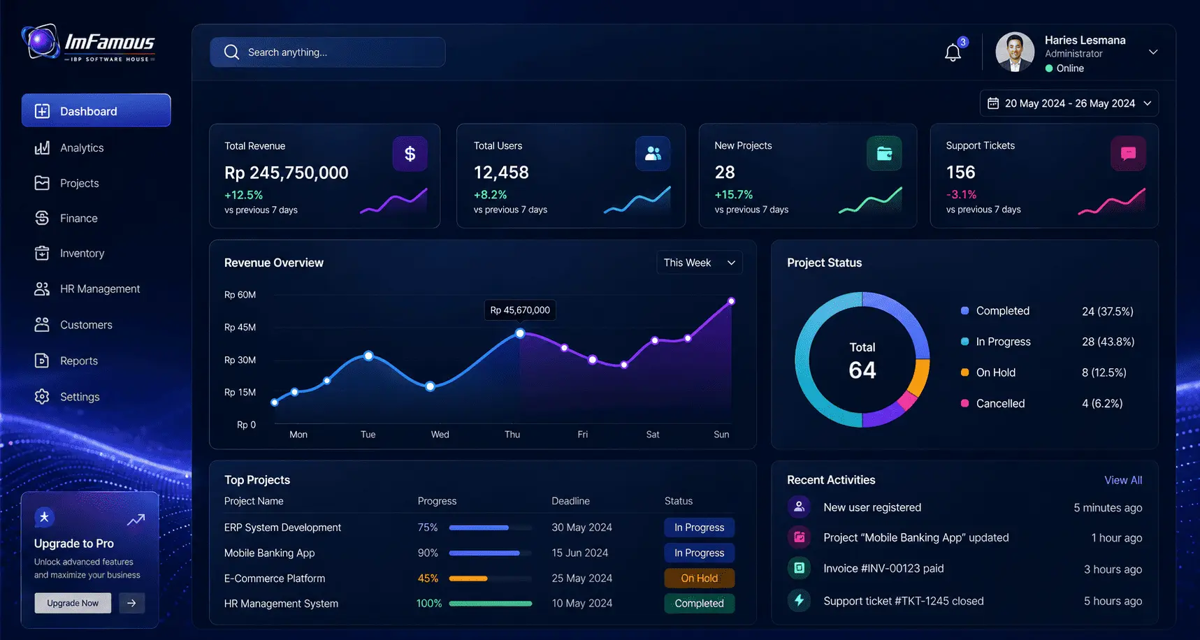 Dashboard operasional bisnis