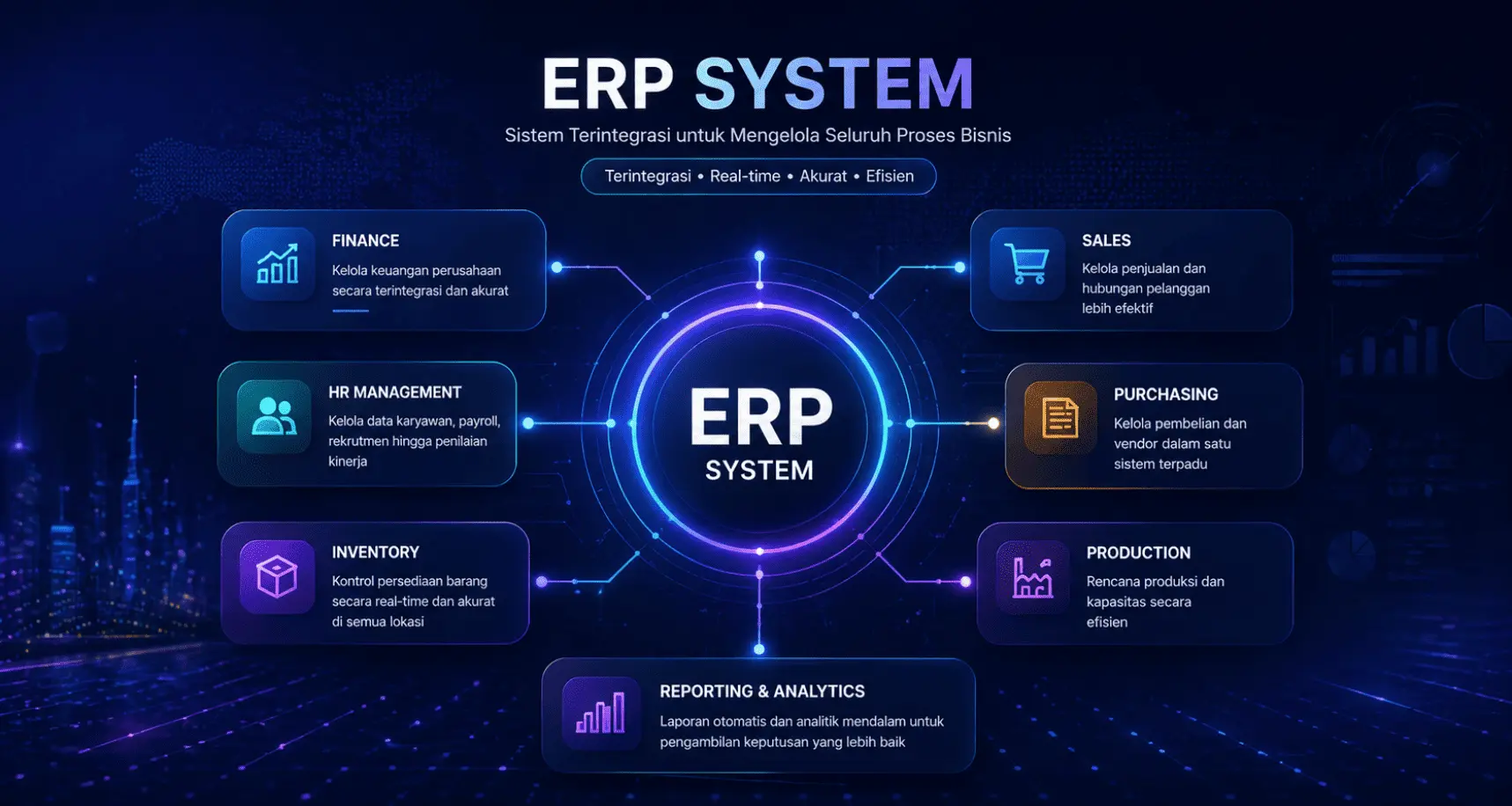 ERP dan sistem bisnis terintegrasi